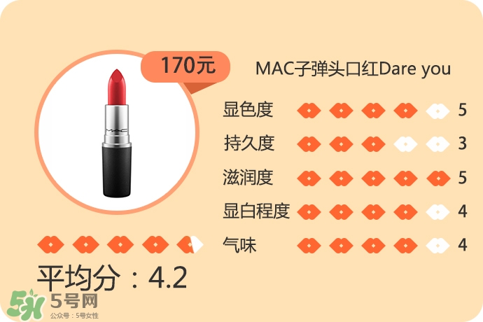 �ʺ������õĿں���ɫ�Ƽ� �ʺ�����Ŀں���ɫ